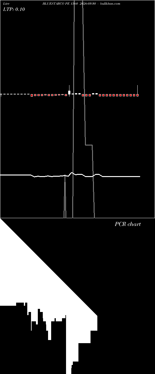  option chart BLUESTARCO PE 1560 2026-03-30 