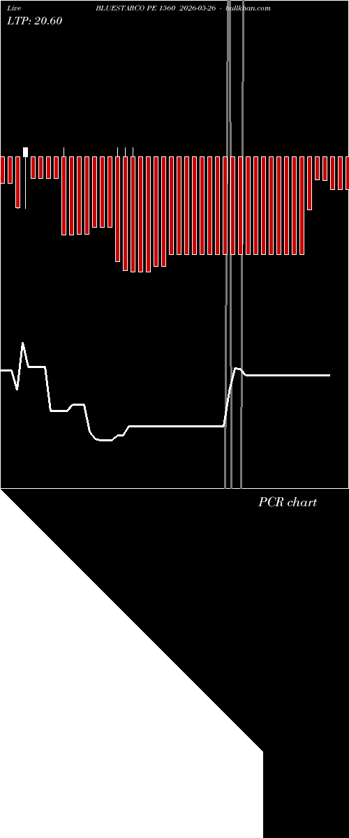  option chart BLUESTARCO PE 1560 2026-05-26 