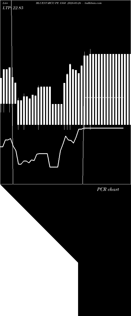  option chart BLUESTARCO PE 1560 2026-05-26 