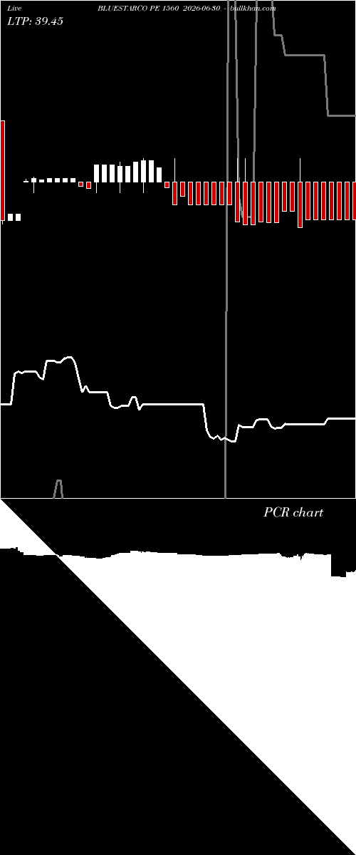  option chart BLUESTARCO PE 1560 2026-06-30 