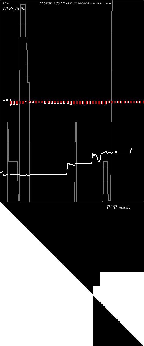  option chart BLUESTARCO PE 1560 2026-06-30 