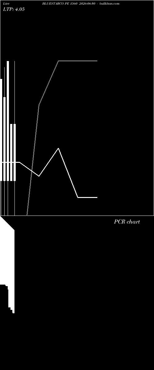  option chart BLUESTARCO PE 1560 2026-06-30 