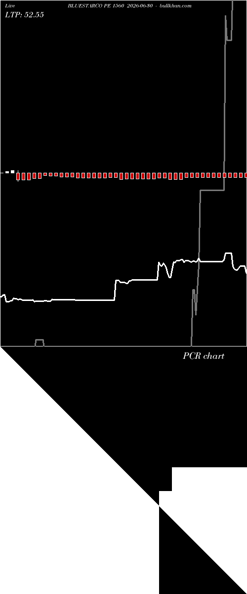  option chart BLUESTARCO PE 1560 2026-06-30 