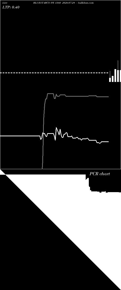  option chart BLUESTARCO PE 1560 2026-07-28 