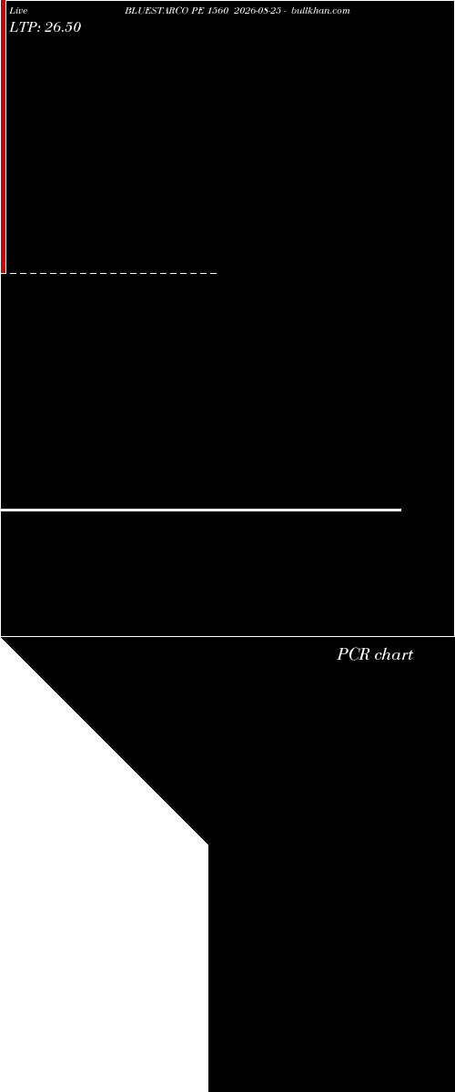  option chart BLUESTARCO PE 1560 2026-08-25 