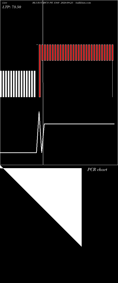  option chart BLUESTARCO PE 1560 2026-08-25 