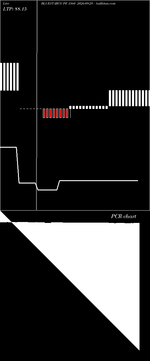  option chart BLUESTARCO PE 1560 2026-09-29 