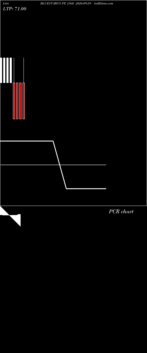  option chart BLUESTARCO PE 1560 2026-09-29 