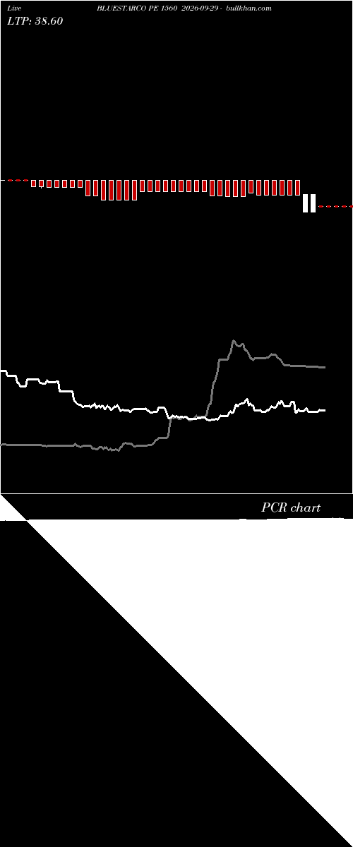  option chart BLUESTARCO PE 1560 2026-09-29 