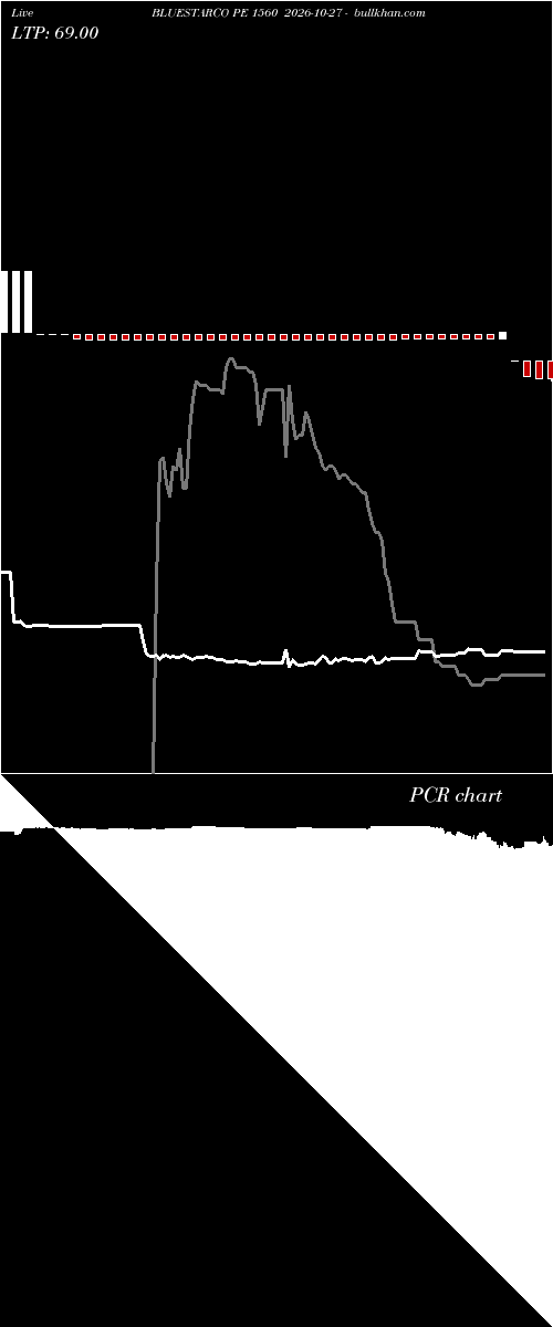  option chart BLUESTARCO PE 1560 2026-10-27 