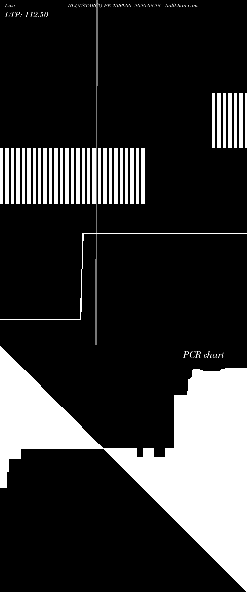  option chart BLUESTARCO PE 1580.00 2026-09-29 
