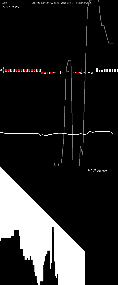  option chart BLUESTARCO PE 1580 2026-03-30 