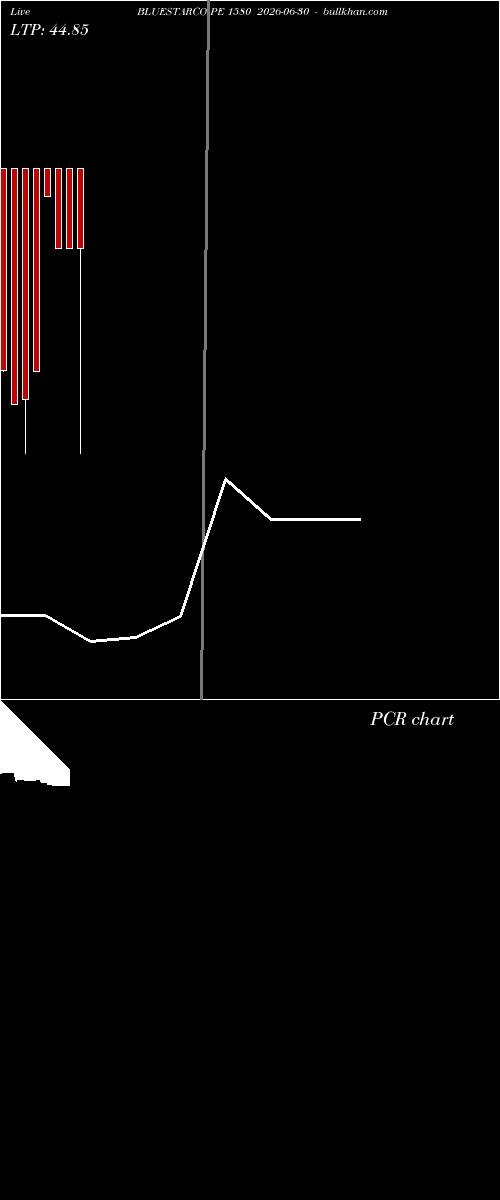  option chart BLUESTARCO PE 1580 2026-06-30 