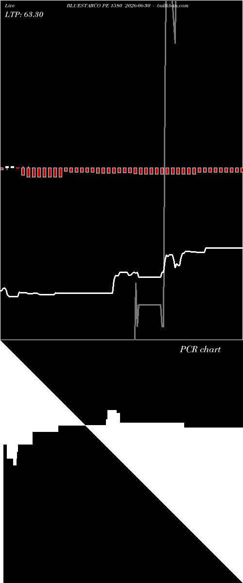  option chart BLUESTARCO PE 1580 2026-06-30 