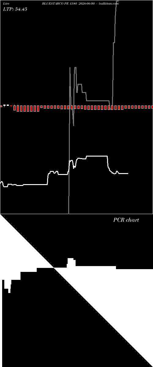  option chart BLUESTARCO PE 1580 2026-06-30 