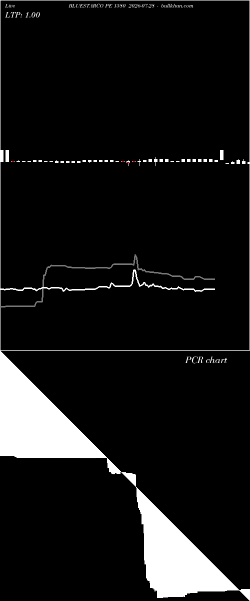  option chart BLUESTARCO PE 1580 2026-07-28 