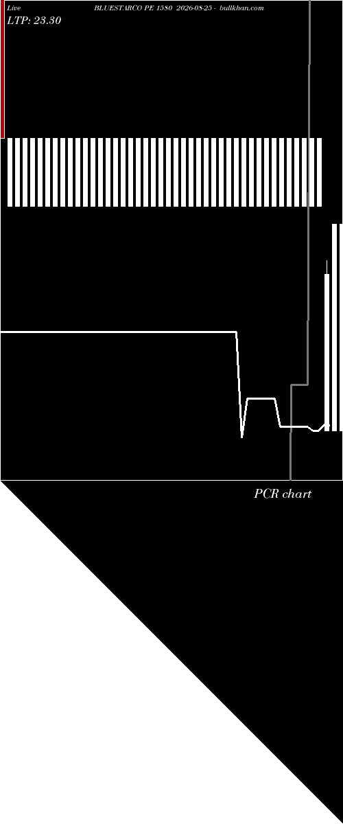  option chart BLUESTARCO PE 1580 2026-08-25 