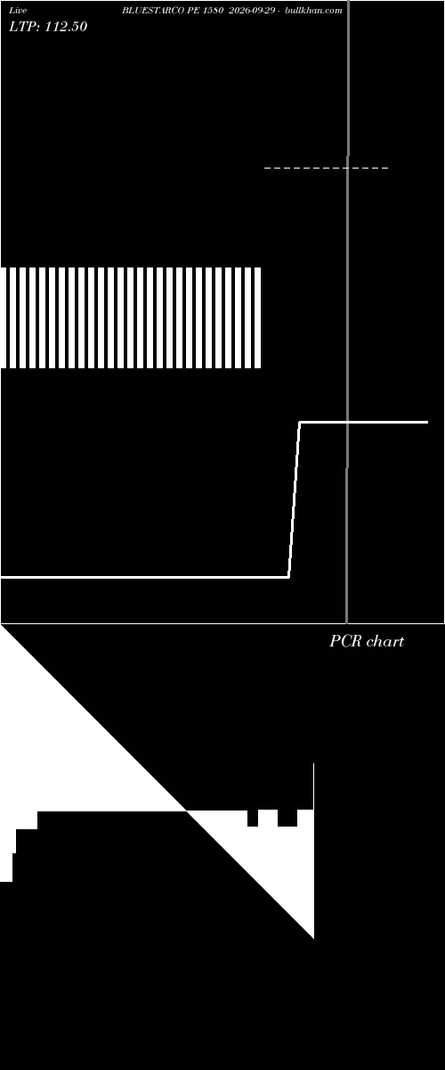  option chart BLUESTARCO PE 1580 2026-09-29 