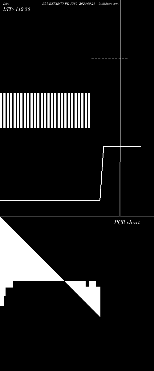 option chart BLUESTARCO PE 1580 2026-09-29 