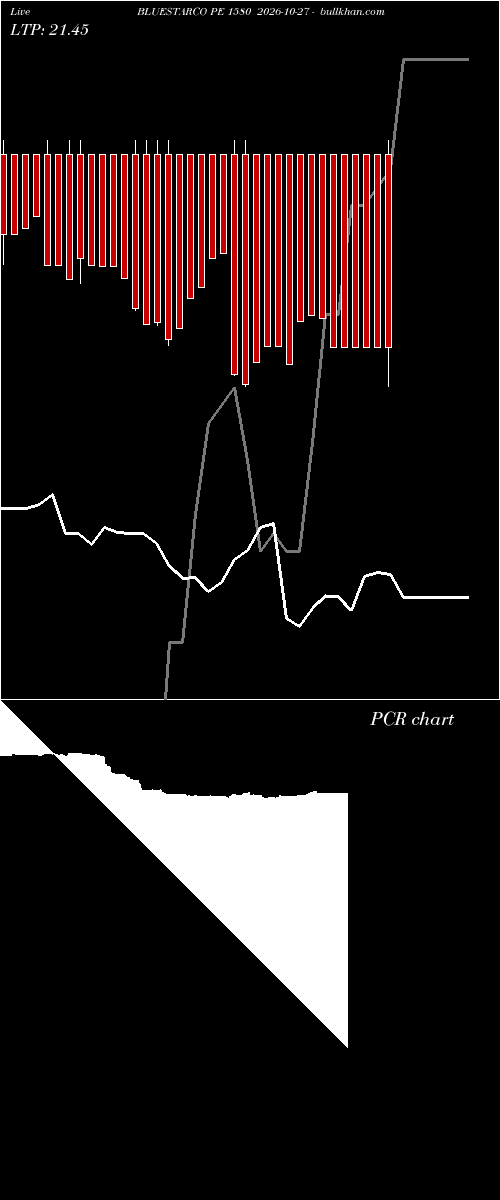  option chart BLUESTARCO PE 1580 2026-10-27 