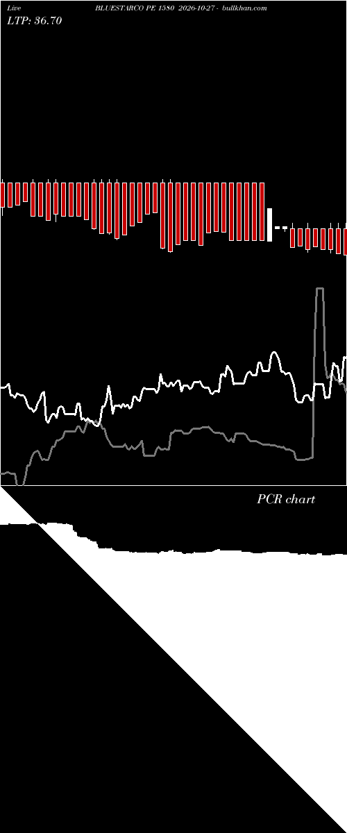  option chart BLUESTARCO PE 1580 2026-10-27 