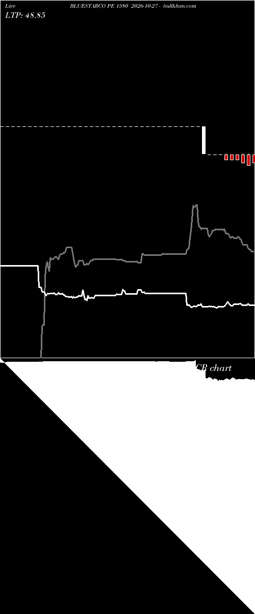  option chart BLUESTARCO PE 1580 2026-10-27 