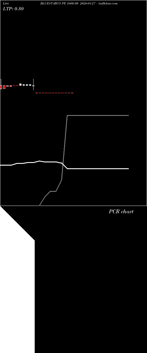  option chart BLUESTARCO PE 1600.00 2026-01-27 