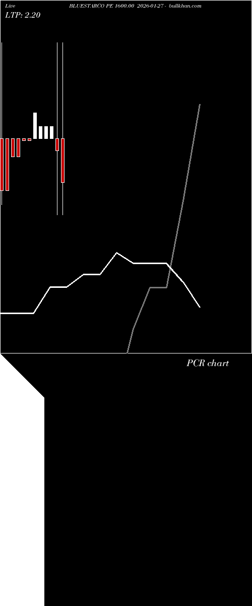  option chart BLUESTARCO PE 1600.00 2026-01-27 