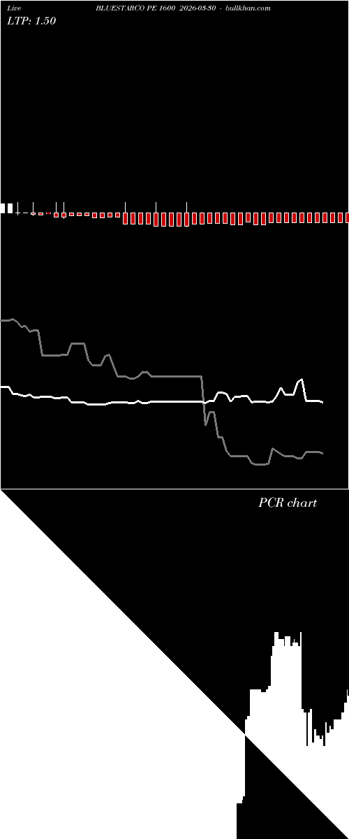  option chart BLUESTARCO PE 1600 2026-03-30 