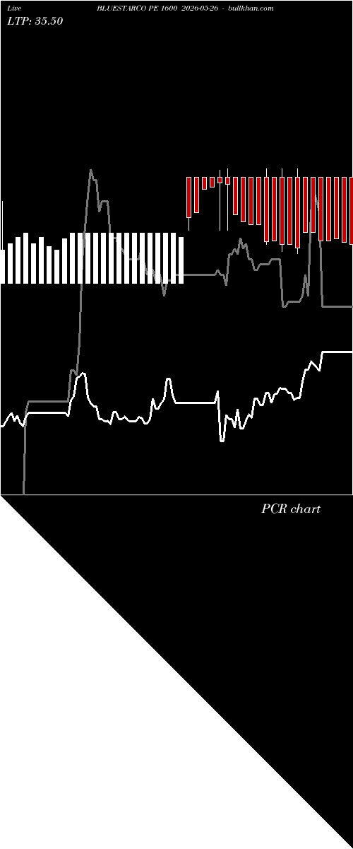  option chart BLUESTARCO PE 1600 2026-05-26 