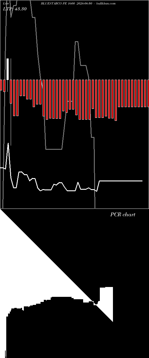  option chart BLUESTARCO PE 1600 2026-06-30 