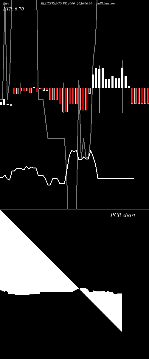  option chart BLUESTARCO PE 1600 2026-06-30 