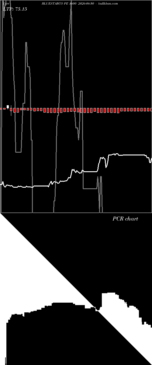  option chart BLUESTARCO PE 1600 2026-06-30 