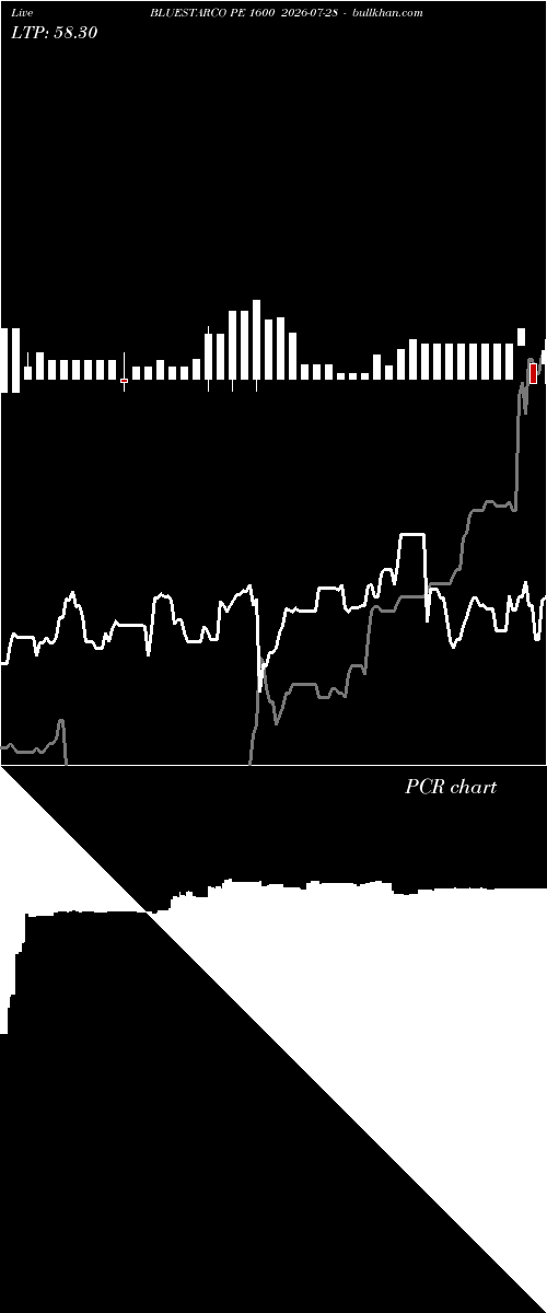  option chart BLUESTARCO PE 1600 2026-07-28 