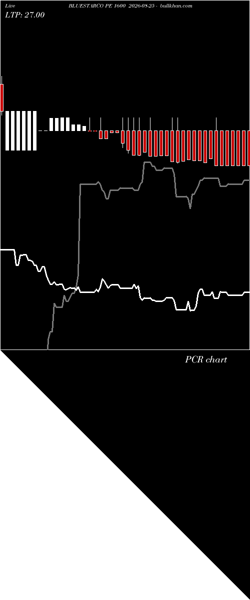  option chart BLUESTARCO PE 1600 2026-08-25 