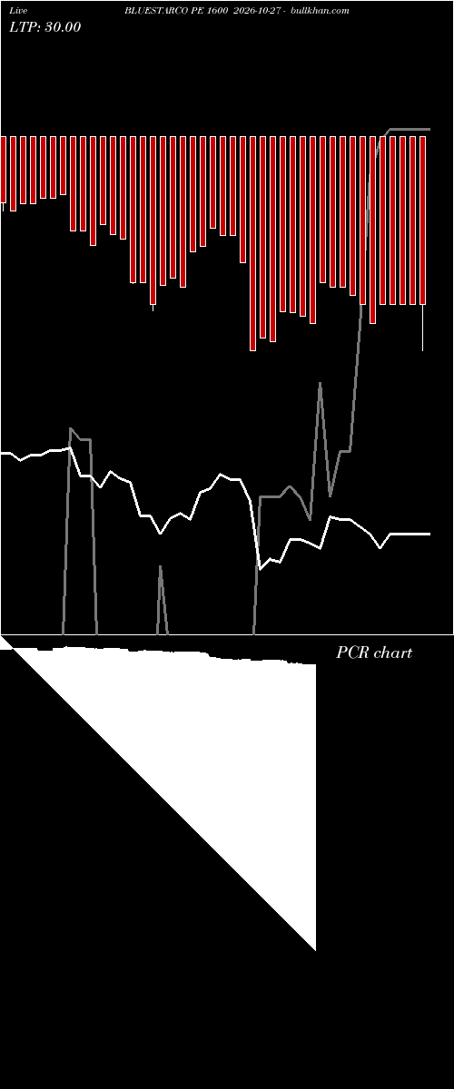  option chart BLUESTARCO PE 1600 2026-10-27 