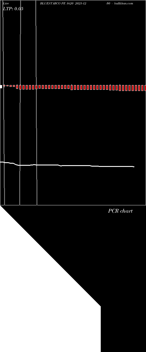  option chart BLUESTARCO PE 1620 2025-12-30 