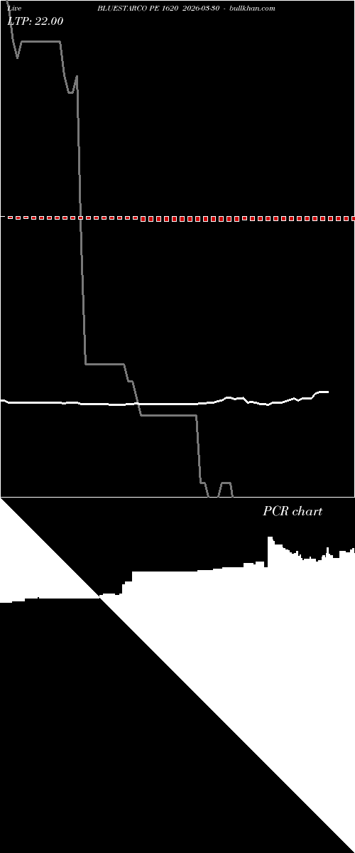  option chart BLUESTARCO PE 1620 2026-03-30 