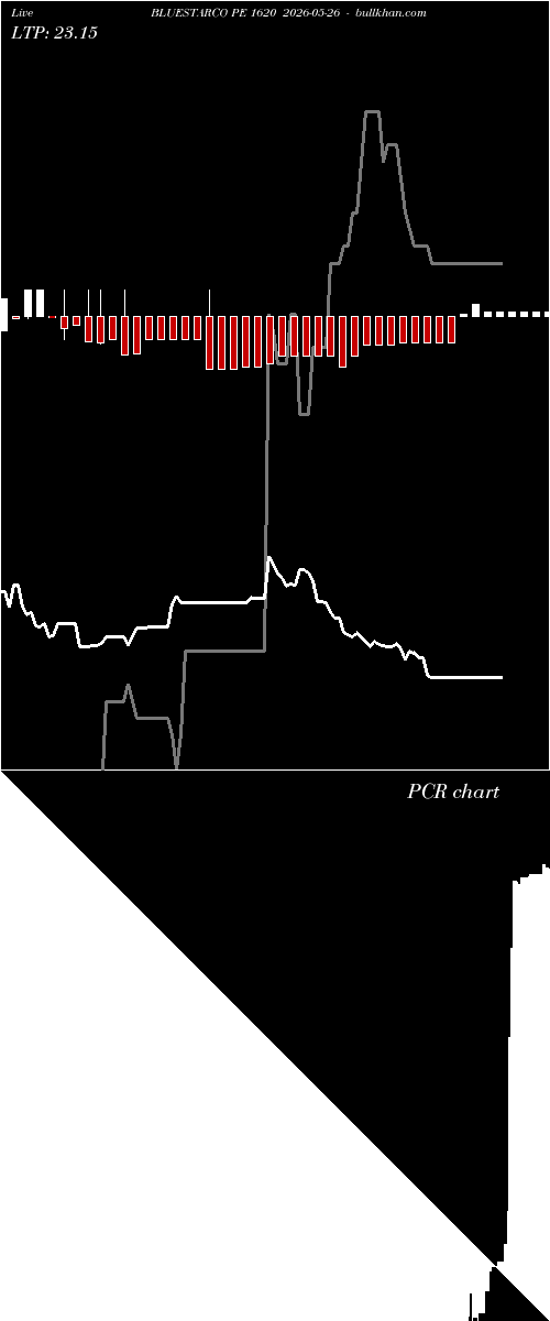  option chart BLUESTARCO PE 1620 2026-05-26 