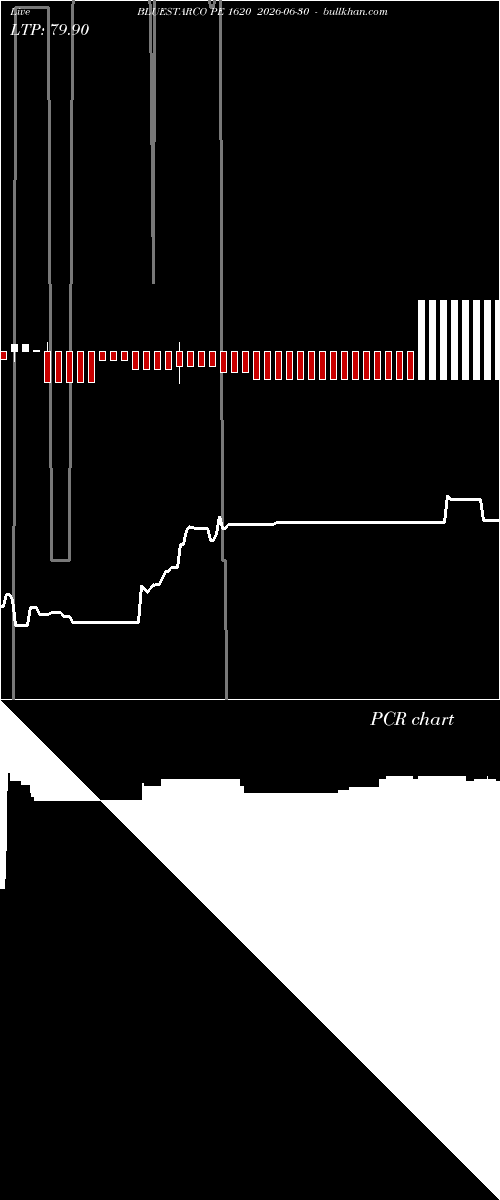  option chart BLUESTARCO PE 1620 2026-06-30 