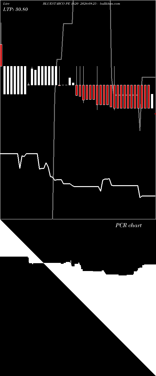  option chart BLUESTARCO PE 1620 2026-08-25 