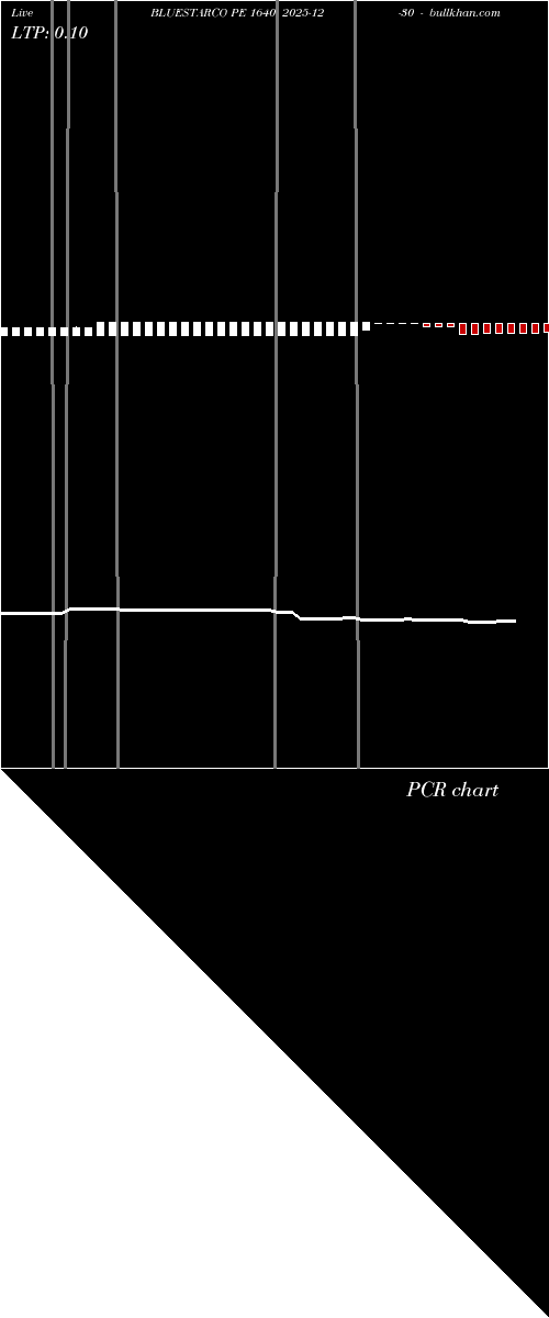  option chart BLUESTARCO PE 1640 2025-12-30 