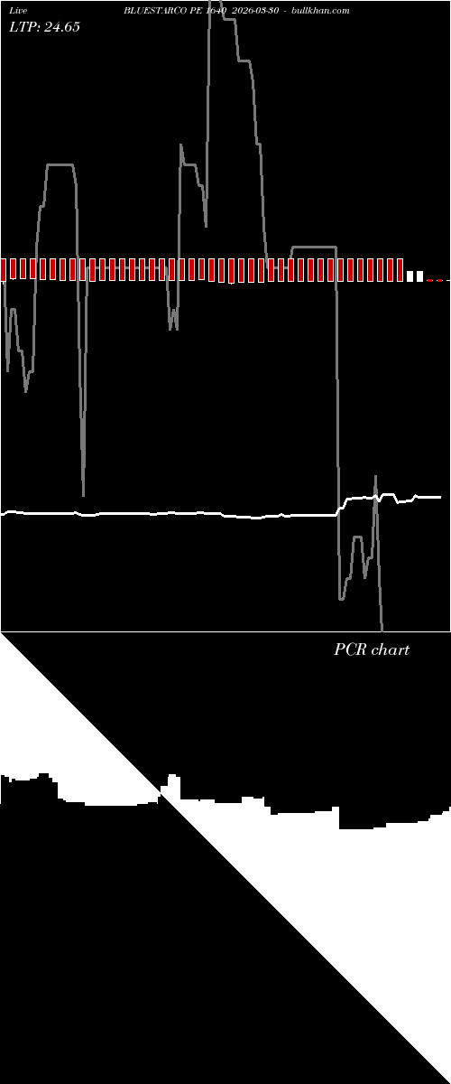  option chart BLUESTARCO PE 1640 2026-03-30 