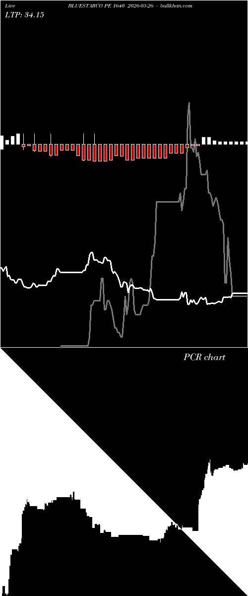  option chart BLUESTARCO PE 1640 2026-05-26 