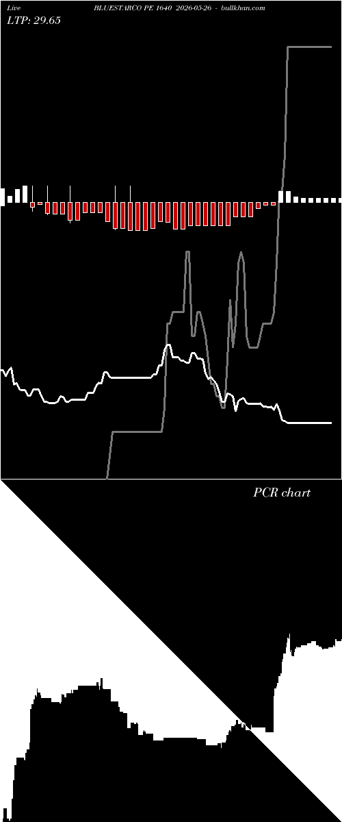  option chart BLUESTARCO PE 1640 2026-05-26 
