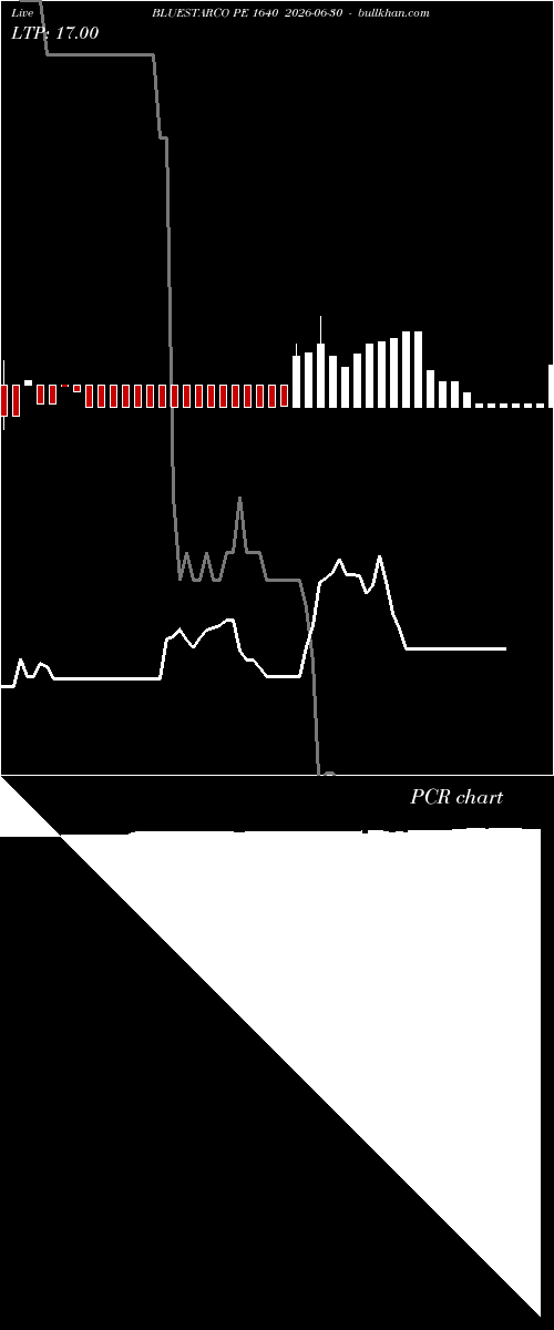  option chart BLUESTARCO PE 1640 2026-06-30 