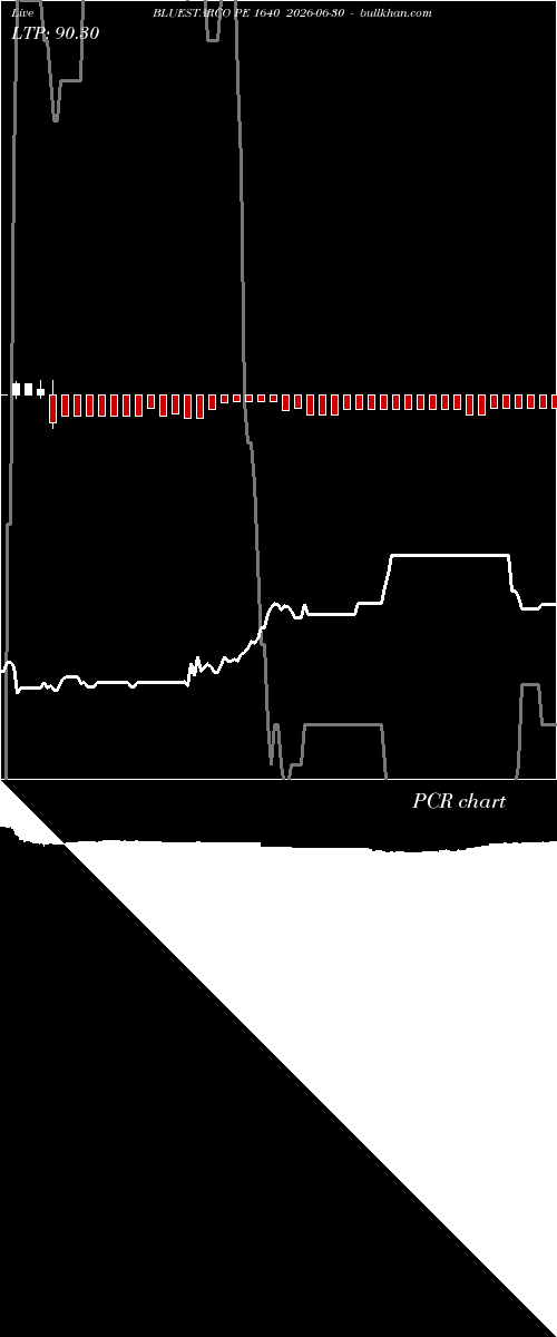  option chart BLUESTARCO PE 1640 2026-06-30 