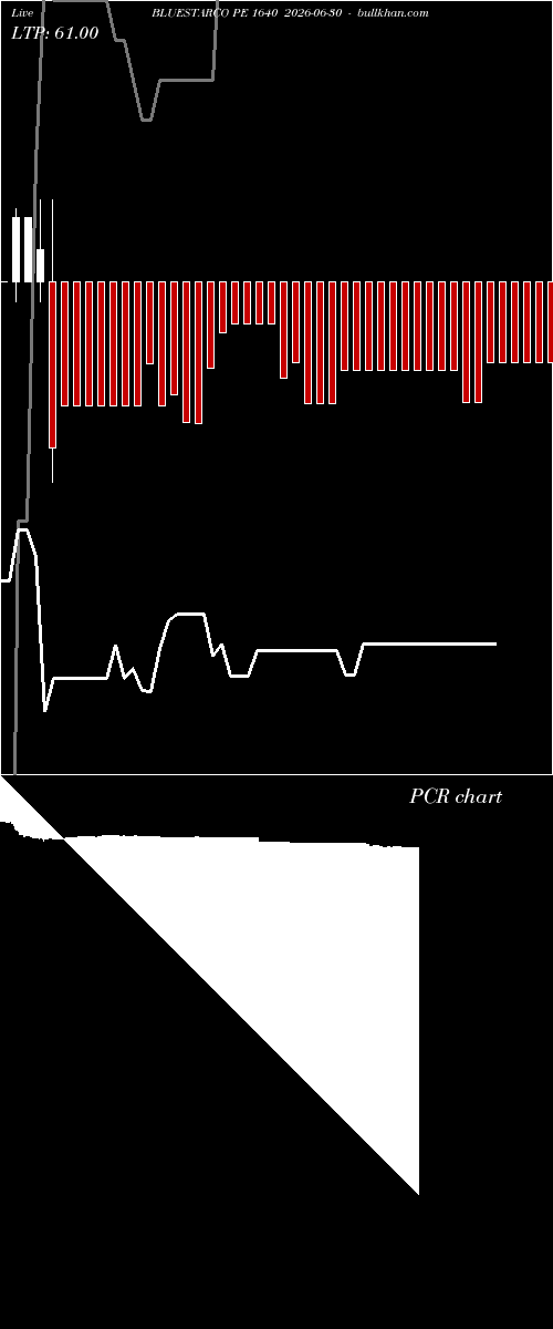  option chart BLUESTARCO PE 1640 2026-06-30 