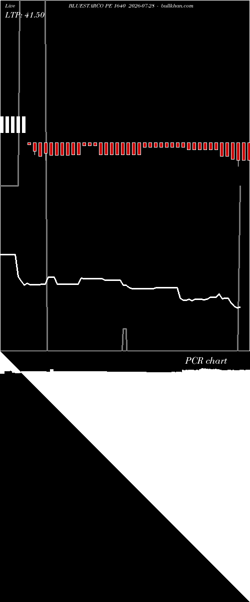  option chart BLUESTARCO PE 1640 2026-07-28 