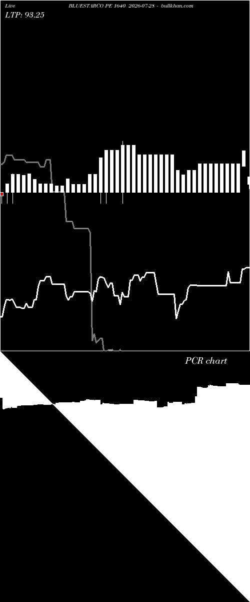  option chart BLUESTARCO PE 1640 2026-07-28 
